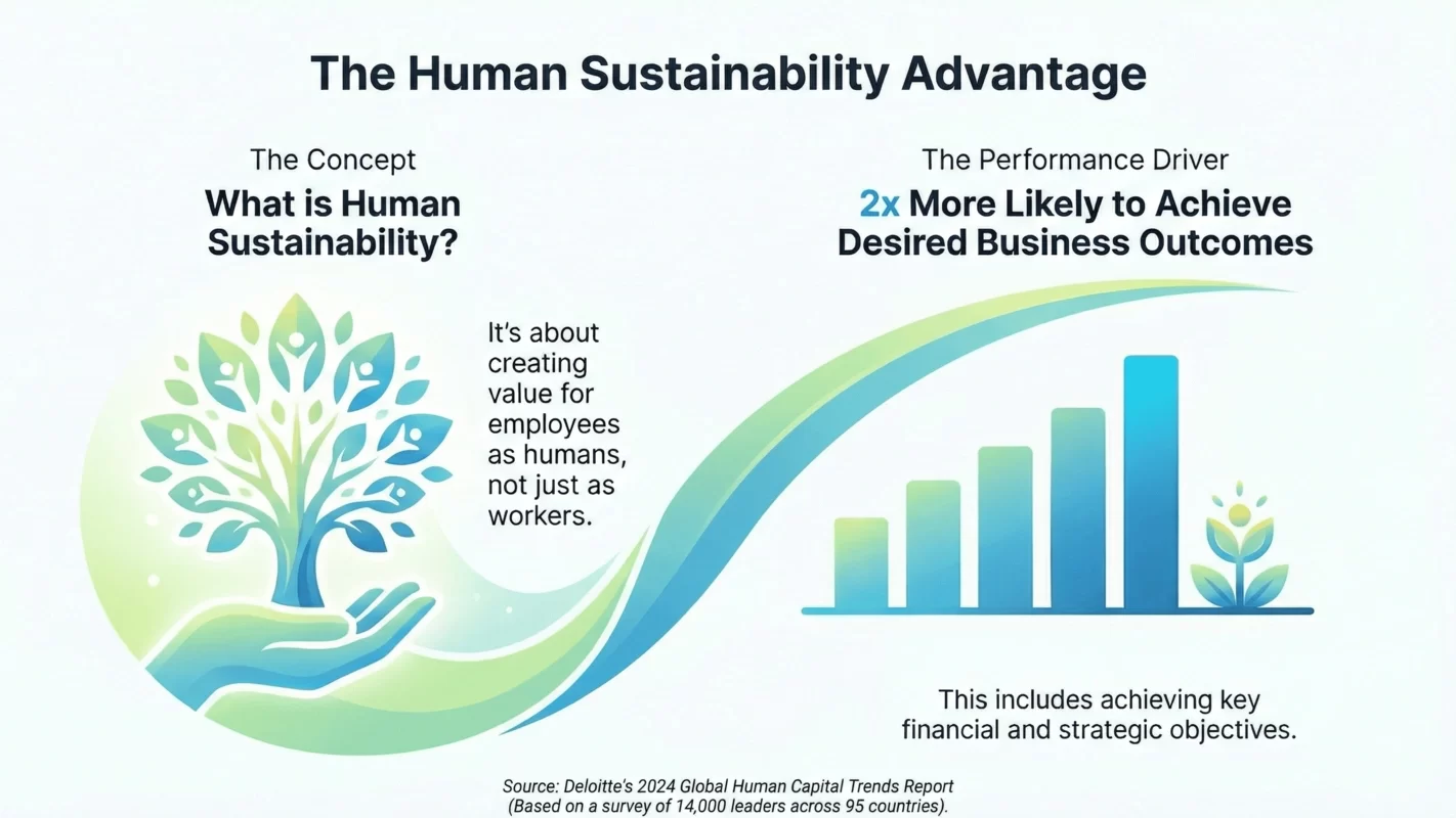 Human Sustainability: transforming burnout culture into sustainable excellence by managing energy as vital infrastructure. Human Sustainability: transforming burnout culture into sustainable excellence by managing energy as vital infrastructure.