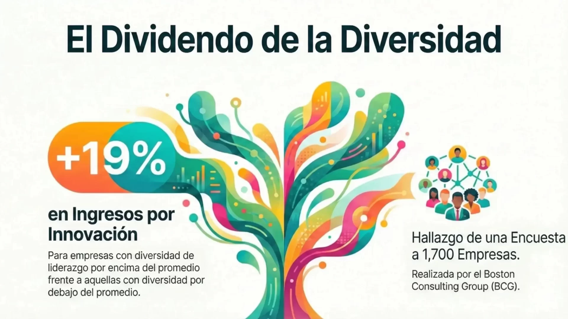 La diversidad laboral y los ingresos por innovacion