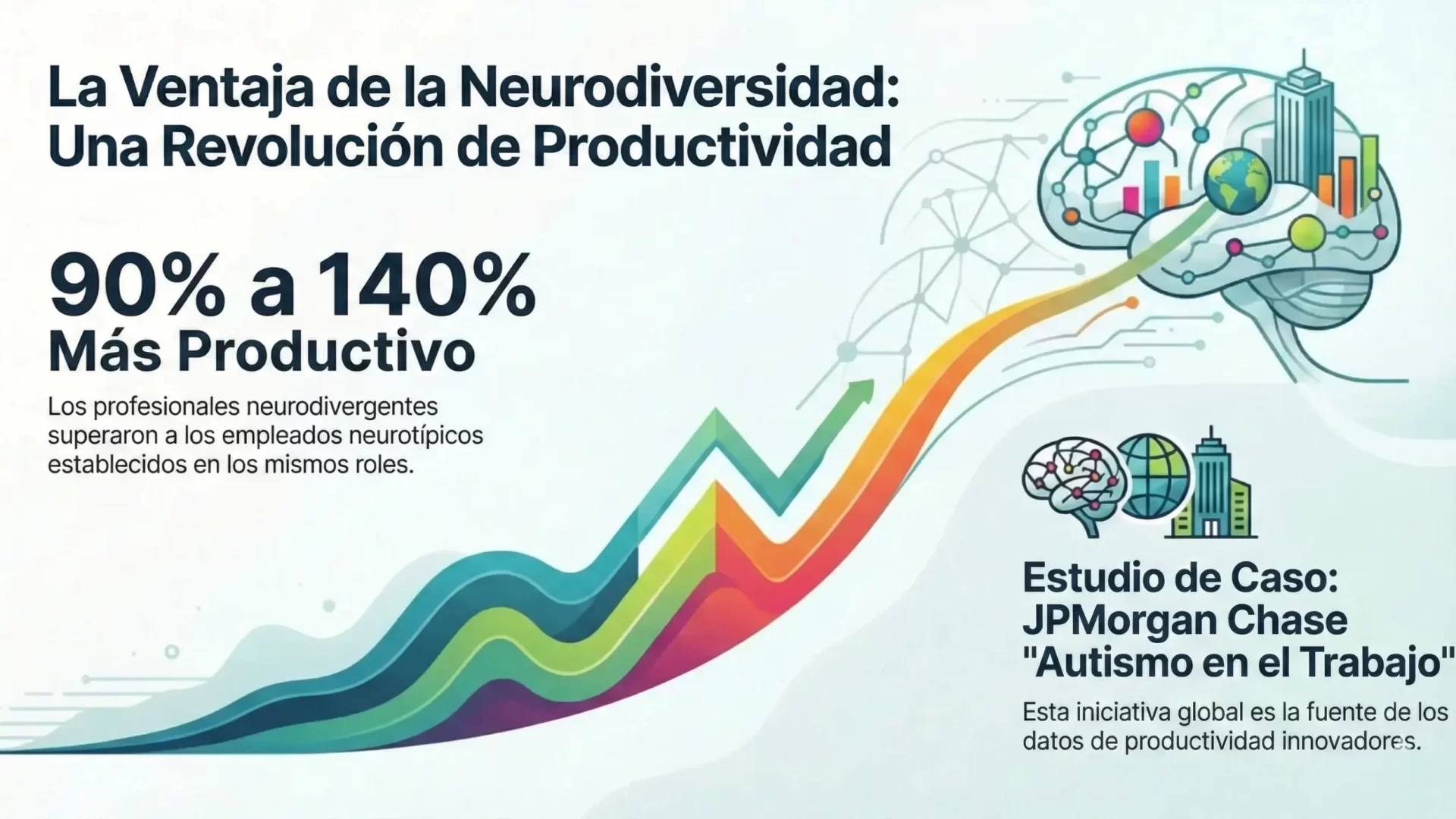 Ventaja de la Neurodiversidad: estudio de JPMorgan Chase que demuestra un aumento de productividad del 90% al 140% mediante la Neuro-Inclusión Radical en Sophira Hub.