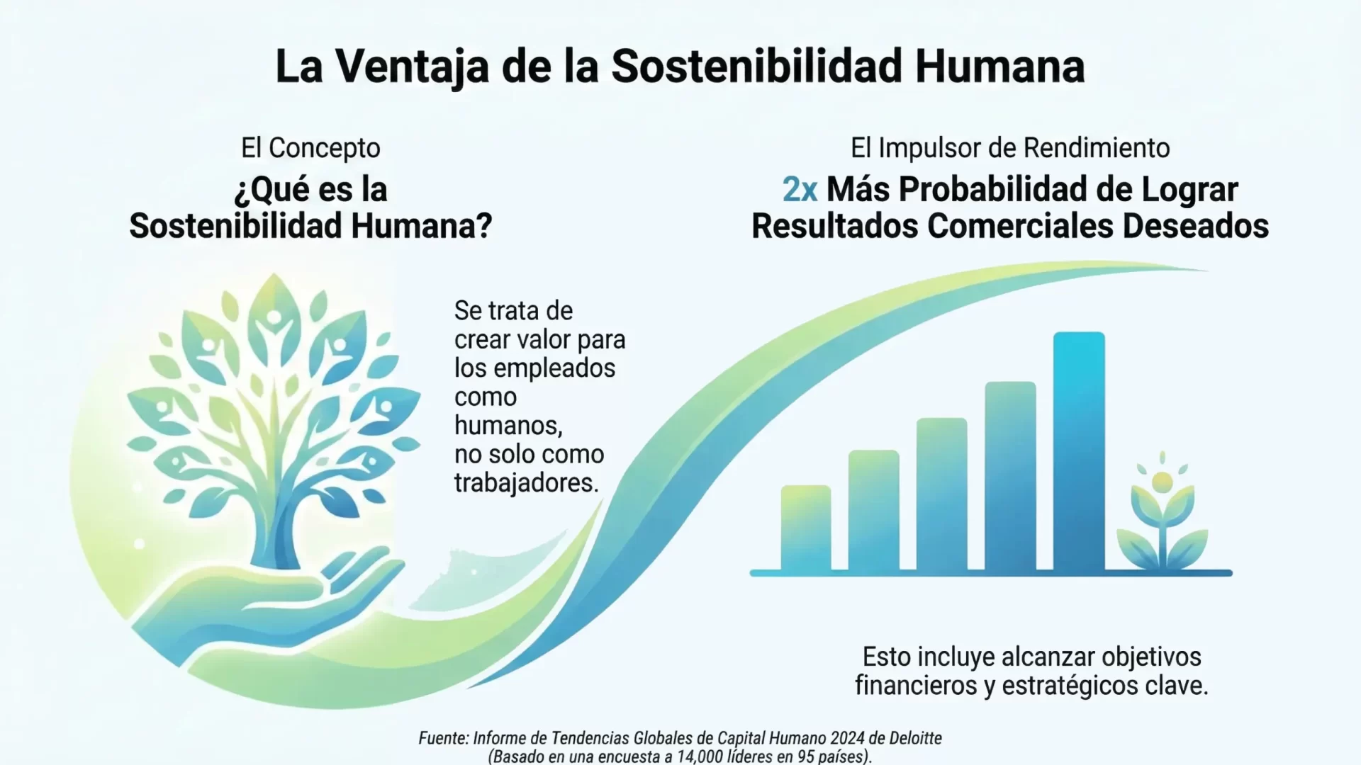 Sostenibilidad Humana: transformando la cultura del agotamiento en excelencia sostenible mediante la gestión de la energía como infraestructura vital.
