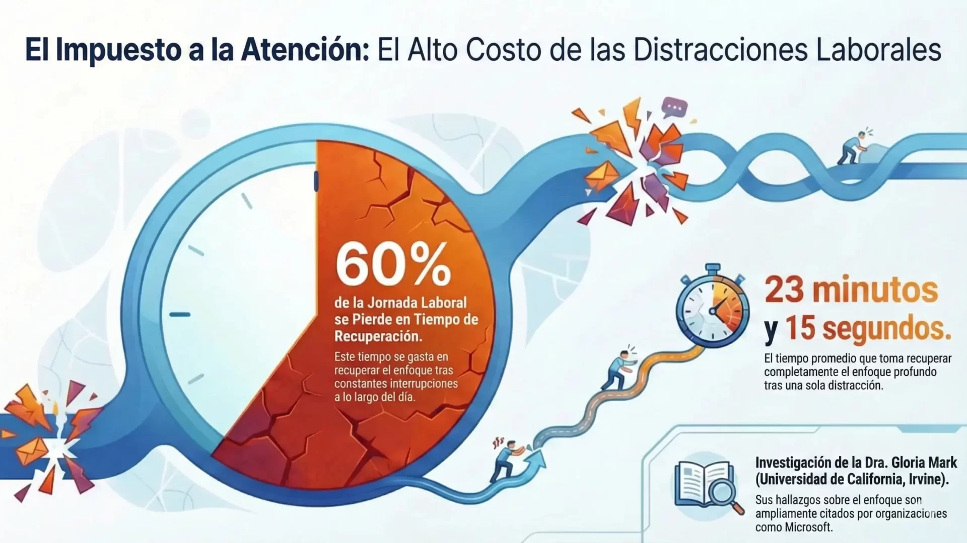 Gestión Biológica: impacto de la fatiga en la función ejecutiva y el rendimiento cognitivo de líderes de alto nivel.
